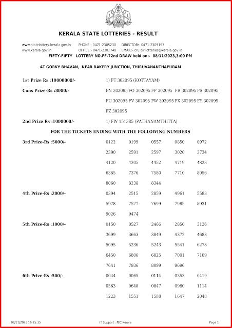 kerala lottery 8/11/23|Kerala Lottery Result 08.11.2023 Fifty.